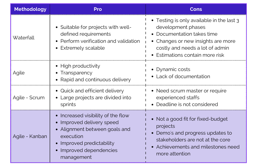 the pros and cons of iot development methodology
