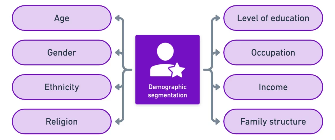 Readers’ demographics and preferences digital publishers can obtain from data analytics