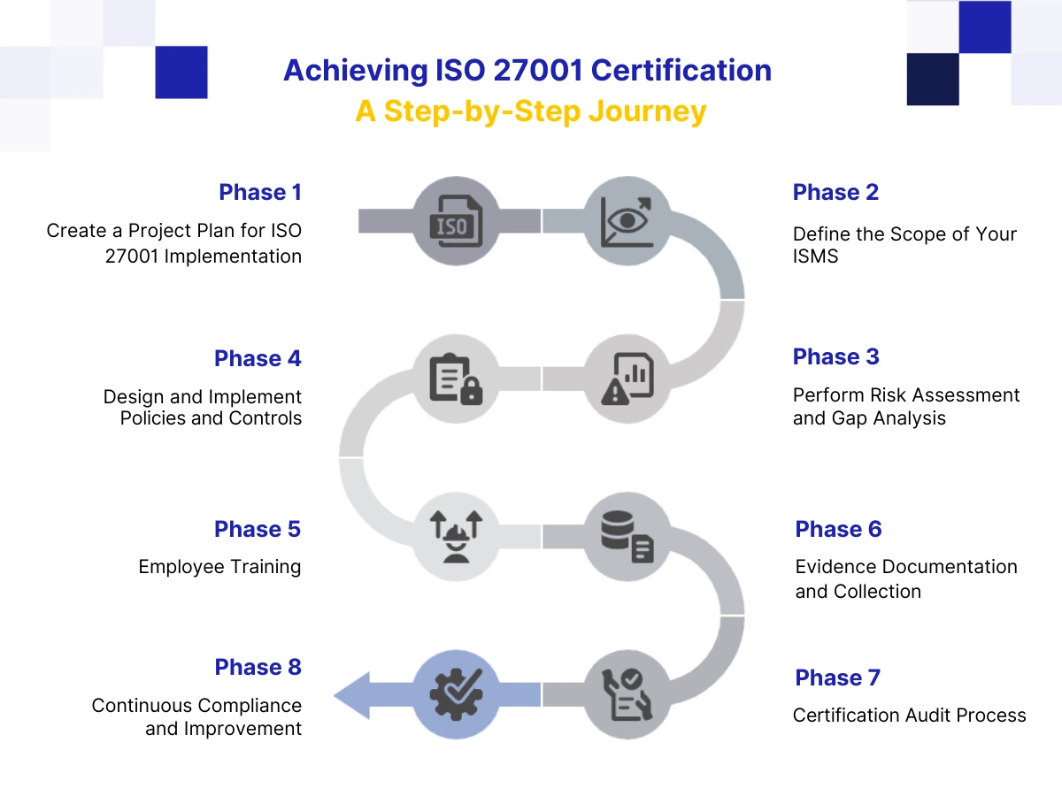 iso-27001-certification-process