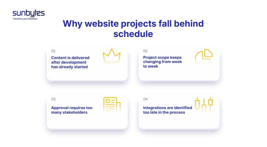 Why website projects fall behind schedule