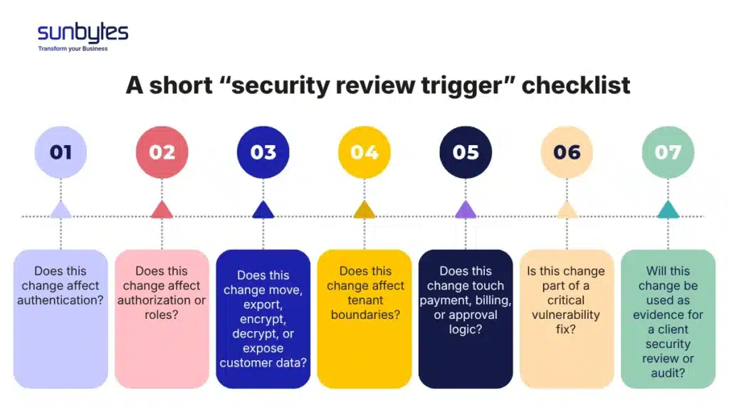 secure-code-review-trigger-checklist