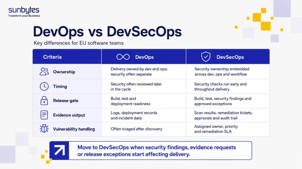 DevOps vs DevSecOps key differences