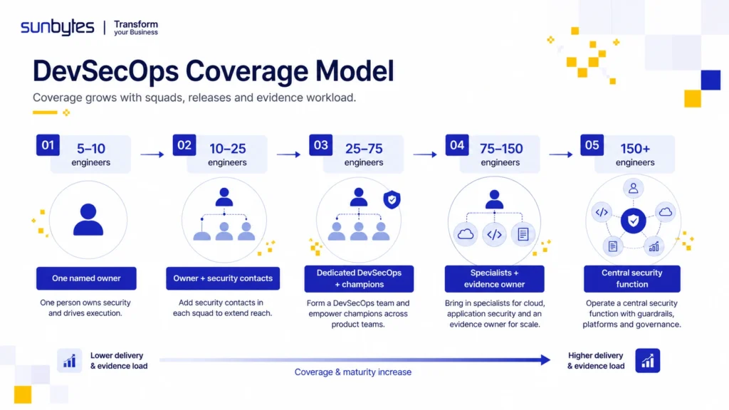 devsecops-coverage-model