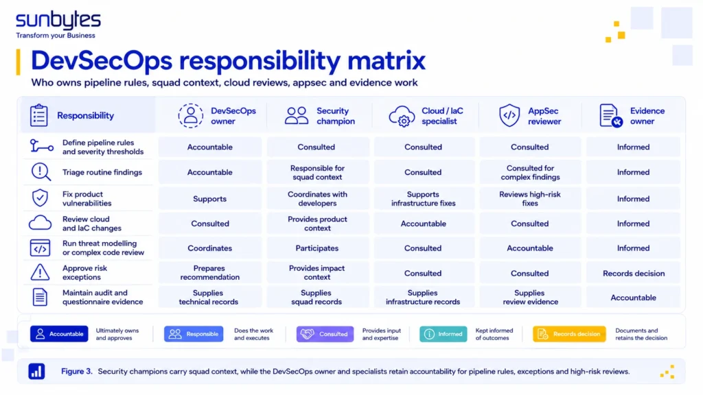 devsecops-responsibility-matrix