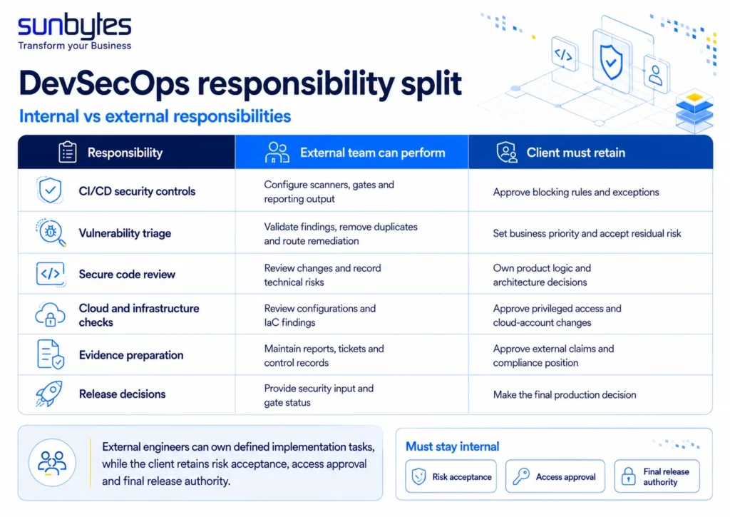 devsecops-responsibility-split